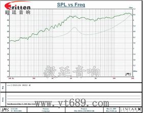 学习机、多媒体高音喇叭厂家曲线图 学习机、多媒体高音喇叭厂家曲线图