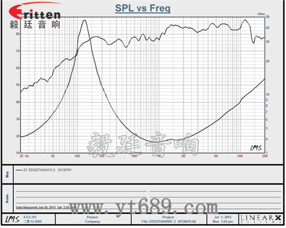 4寸高端品牌重低音喇叭曲线图