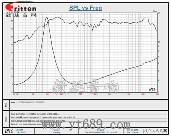40mm5W蓝牙音箱喇叭曲线图