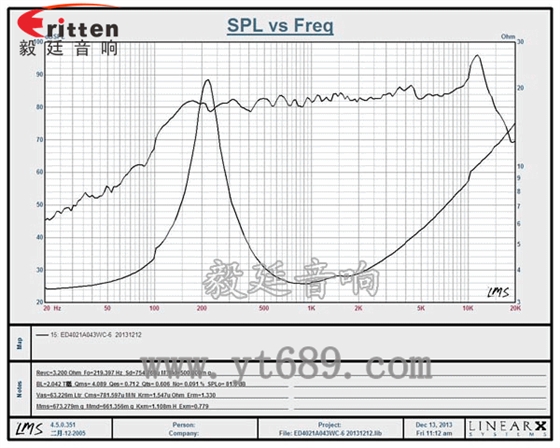 90mm15W4欧全频喇叭曲线图