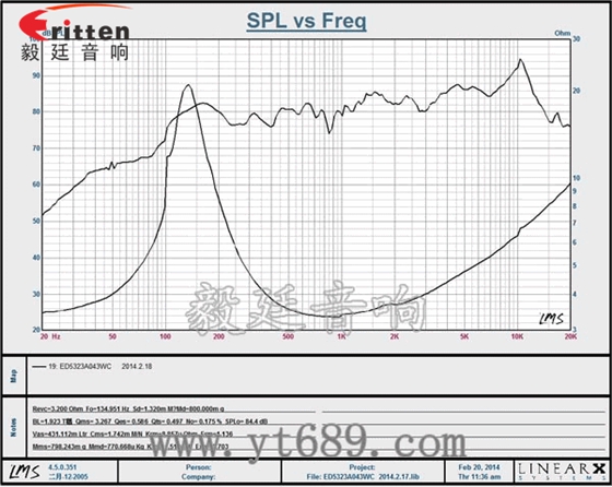 90mm15W4欧全频喇叭曲线图