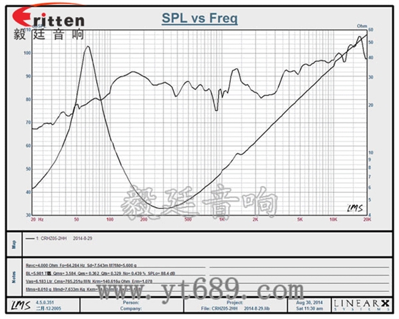 5寸30W全频同轴喇叭曲线图