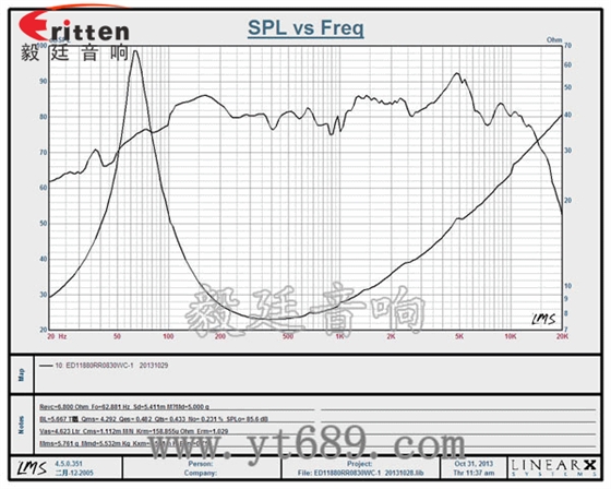 3寸20W全频HiFi音箱喇叭曲线图
