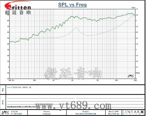 学习机、多媒体高音喇叭厂家曲线图 学习机、多媒体高音喇叭厂家曲线图