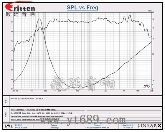 3寸20W全频HiFi音箱喇叭曲线图