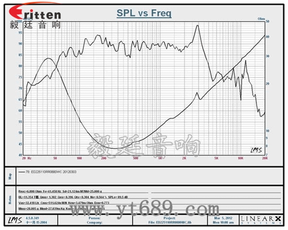 3寸20W全频HiFi音箱喇叭曲线图