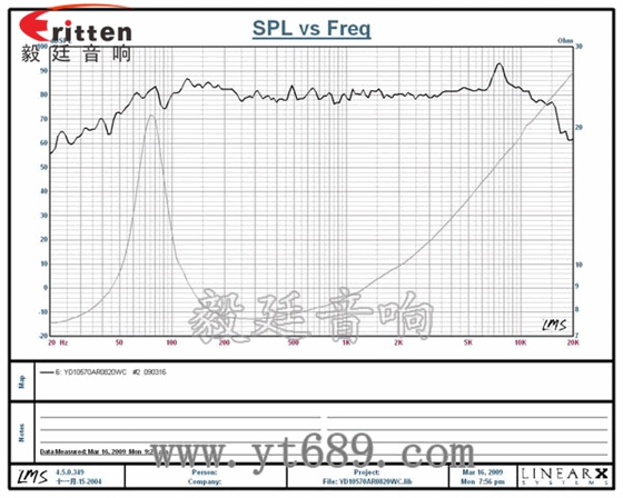 3寸20W全频HiFi音箱喇叭曲线图