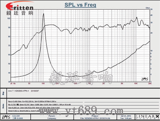 3寸20W全频HiFi音箱喇叭曲线图