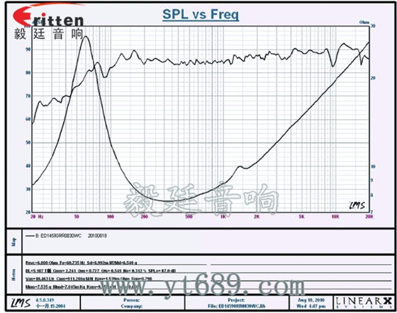 5寸30w中低音音箱喇叭曲线图