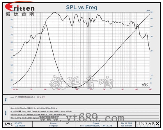 3寸20W全频HiFi音箱喇叭曲线图