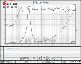 53mm7w故事机喇叭-喇叭厂家曲线图 8''250w 重低音喇叭曲线图