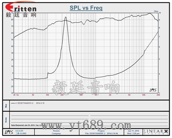 8''250w 重低音喇叭曲线图