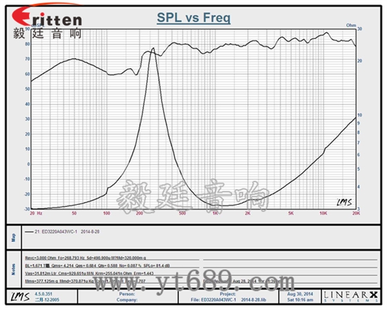 6.5寸75W全频喇叭曲线图