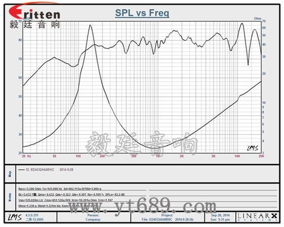 3瓦40mm外磁全频喇叭曲线图