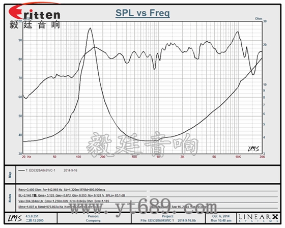 3瓦40mm外磁全频喇叭曲线图