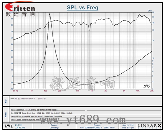 58mm20芯8瓦内磁全频喇叭曲线图
