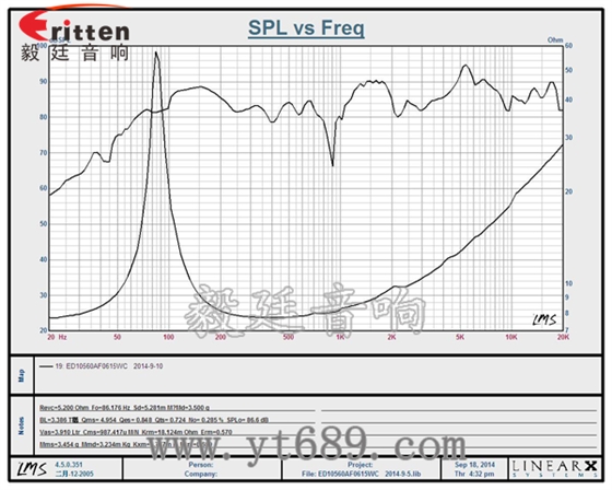 58mm20芯8瓦内磁全频喇叭曲线图
