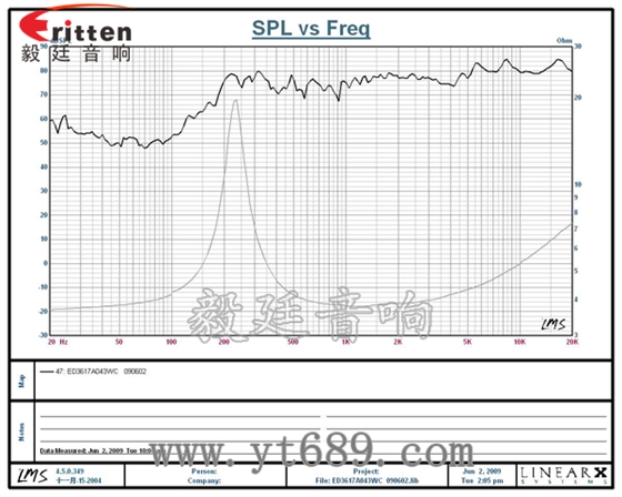 36mm3瓦内磁全频喇叭曲线图 58mm20芯8瓦内磁全频喇叭曲线图