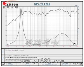 5.25寸25芯50瓦全频喇叭曲线图 6.5寸75W全频喇叭曲线图