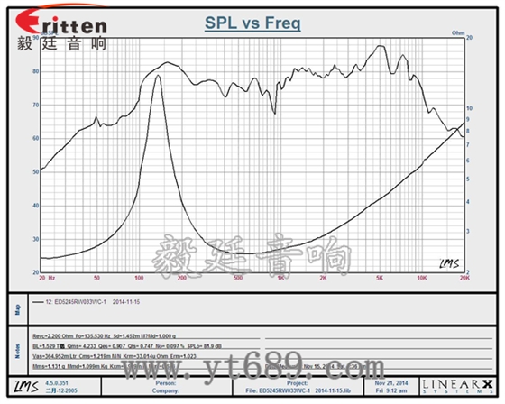 6.5寸75W全频喇叭曲线图