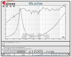 6.5寸75W全频喇叭曲线图