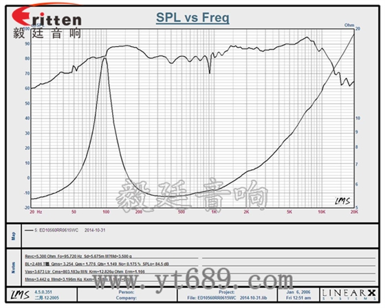 6.5寸75W全频喇叭曲线图
