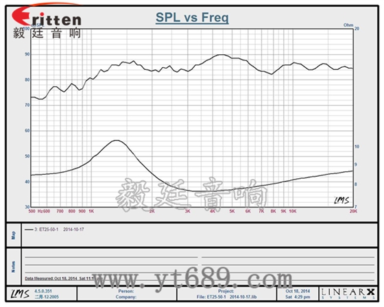 6.5寸75W全频喇叭曲线图