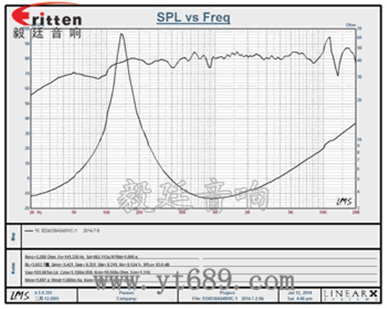 怎么能分别这些喇叭的好坏呢? 怎么能分别这些喇叭的好坏呢?