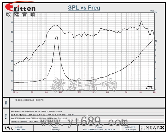 4寸高端品牌重低音喇叭曲线图
