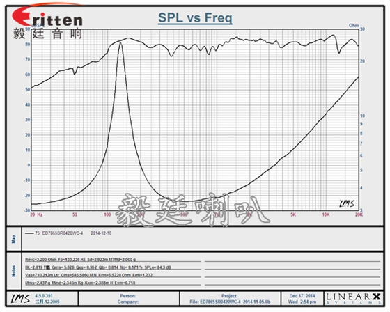 3寸20芯外磁中高音喇叭 4寸高端品牌重低音喇叭曲线图