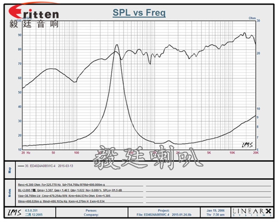 40mm16芯5W中高音喇叭曲线图 4寸高端品牌重低音喇叭曲线图