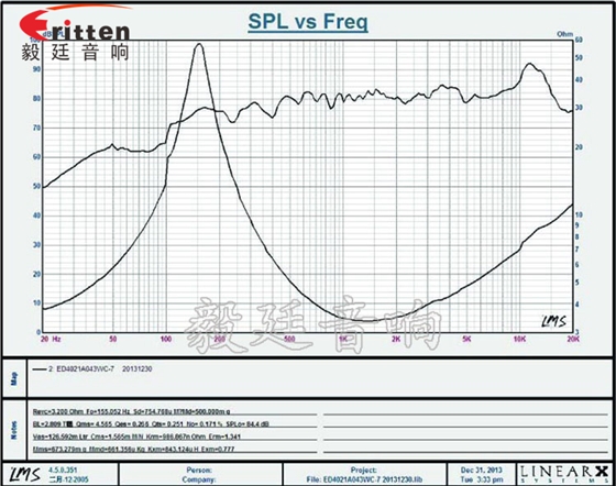 40mm全频内磁故事喇叭曲线图 31mm全频内磁故事机喇叭曲线图