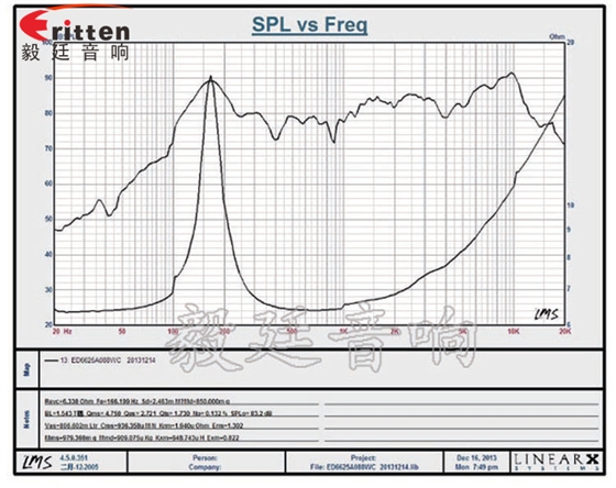 4寸高端品牌重低音喇叭曲线图