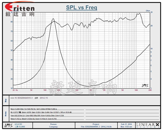 2寸全频钕铁硼多媒体喇叭曲线图