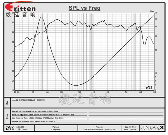 3寸中低音HIFI音箱喇叭曲线图