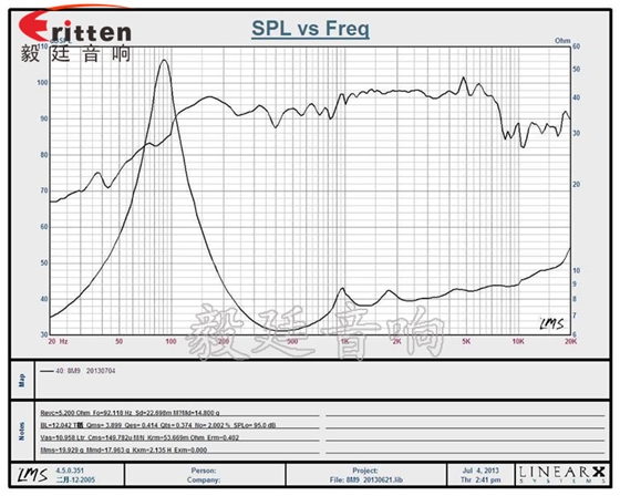 8''中低音舞台音箱喇叭厂家曲线图
