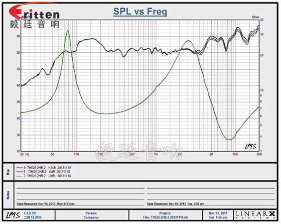 5.25寸天花扬声器曲线图