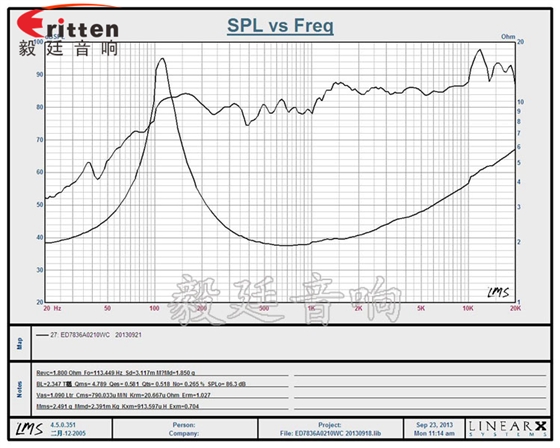 3寸全频蓝牙音响喇叭曲线图 8''250w 重低音喇叭曲线图