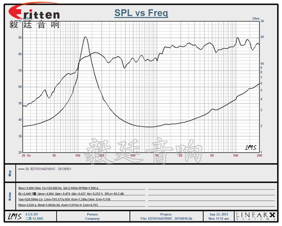 70mm10w蓝牙音响喇叭曲线图 8''250w 重低音喇叭曲线图