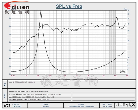 68mm6Ω10w蓝牙音响喇叭曲线图 8''250w 重低音喇叭曲线图