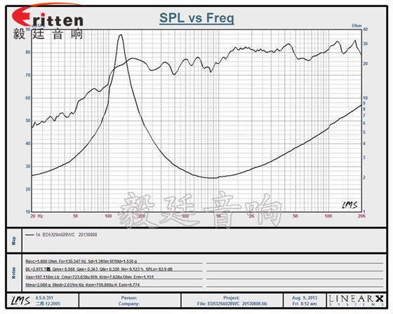 53mm20芯8w蓝牙音箱喇叭曲线图 8''250w 重低音喇叭曲线图