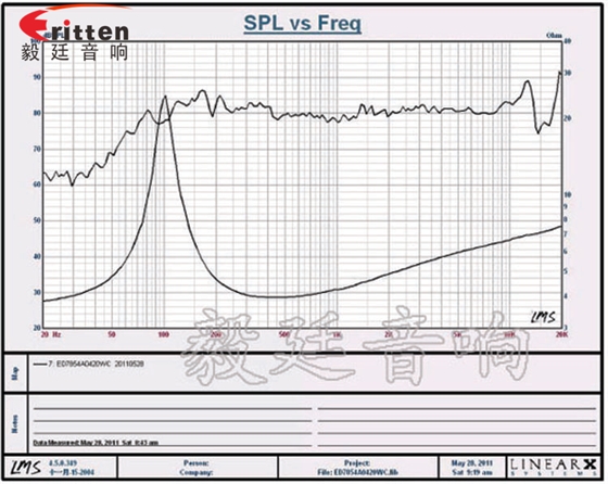 20W4Ω78mm蓝牙音箱喇叭曲线图 78mm20w全频内磁喇叭曲线图