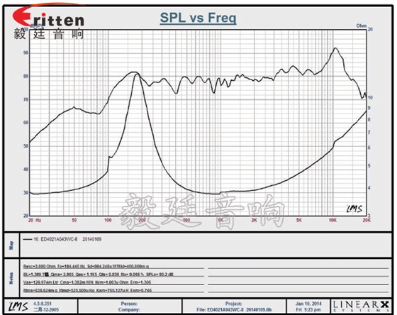 40mm13芯3W蓝牙音箱喇叭曲线图 8''250w 重低音喇叭曲线图