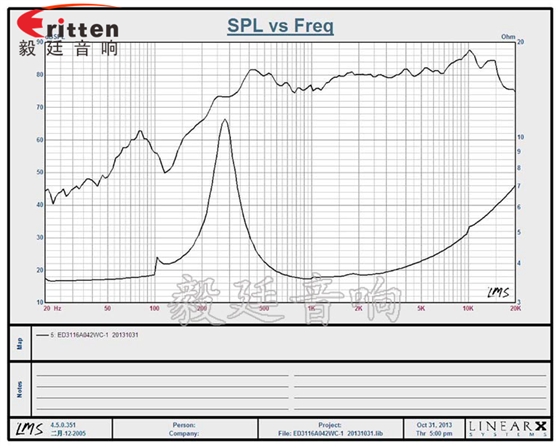 喇叭测试主要指标解析曲线图 喇叭测试主要指标解析曲线图