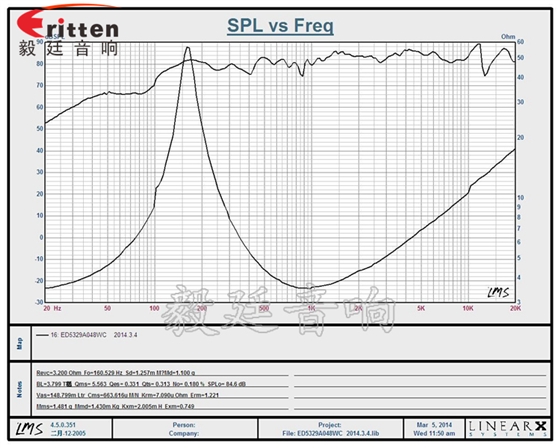 53mm8W20芯蓝牙音箱喇叭曲线图 8''250w 重低音喇叭曲线图