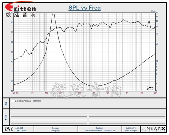4Ω8W45mm蓝牙音响喇叭曲线图