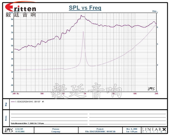 42mm10W蓝牙音箱喇叭曲线图