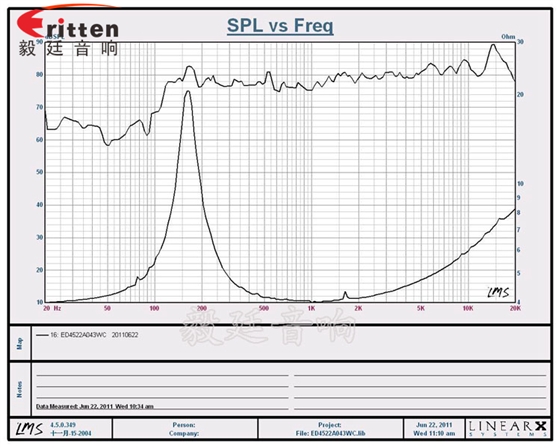 3W45mm全频蓝牙音箱喇叭成品图 8''250w 重低音喇叭曲线图