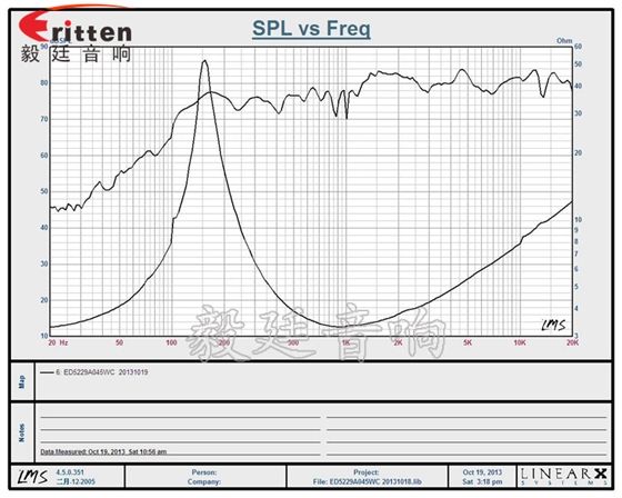 5W20芯52mm蓝牙音箱喇叭曲线图 8''250w 重低音喇叭曲线图