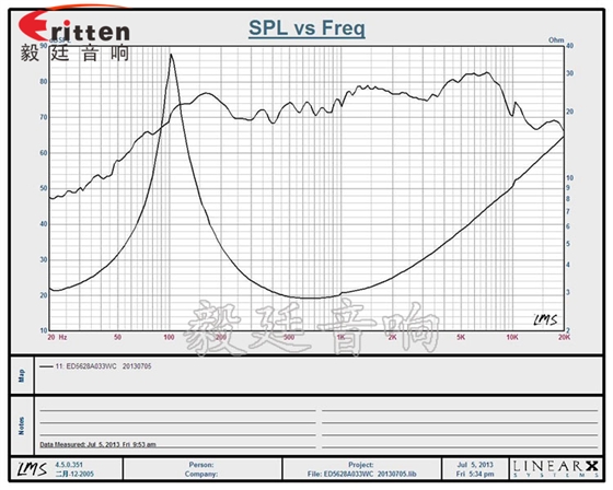 56mm3W蓝牙音箱喇叭曲线图 8''250w 重低音喇叭曲线图